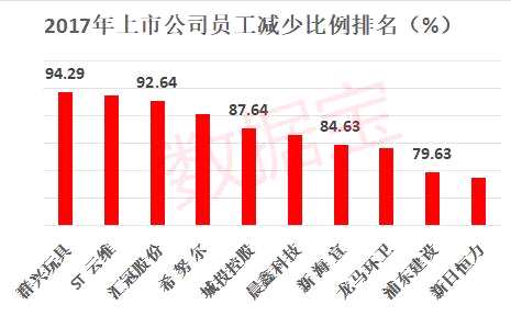 上市公司年報囧事排座看，股市總有那么多故事