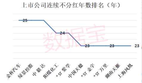 2017年度學(xué)歷最低上市公司