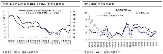 2.2   分项分析：周转率回升，净利率高位震荡，杠杆率回落