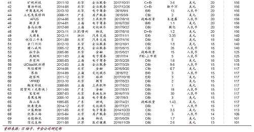 港交所主板新上市規(guī)則今起實(shí)施，“同股不同權(quán)”誰嘗鮮？給“新經(jīng)濟(jì)”機(jī)會(huì)，還香港美好未來！