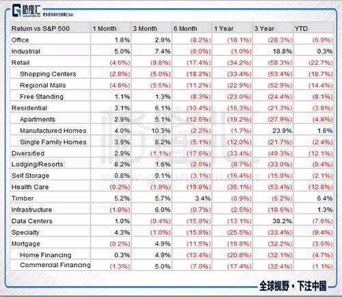 為什么現(xiàn)在投資抵押型REITs會(huì)是個(gè)好機(jī)會(huì)