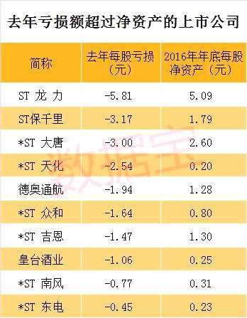 這些比較囧的年報數(shù)據(jù)，有沒有哪一個雷到你了呢？歡迎留言探討。