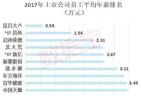 上市公司年報囧事排座看，股市總有那么多故事