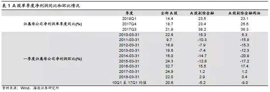 1.2   分项分析：收入同比回落、毛利率和财务费率略回升