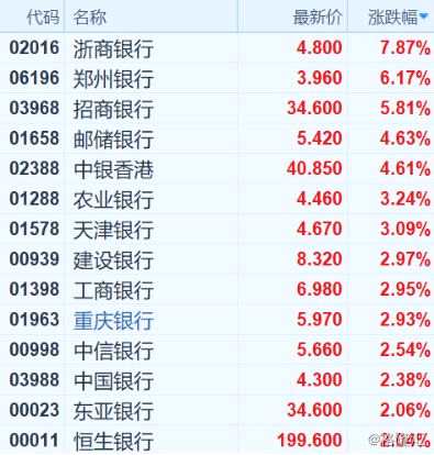(銀行丨行情來源:富途證券)