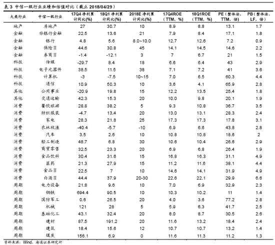 3.3行业集中度提升助推龙头业绩持续向好