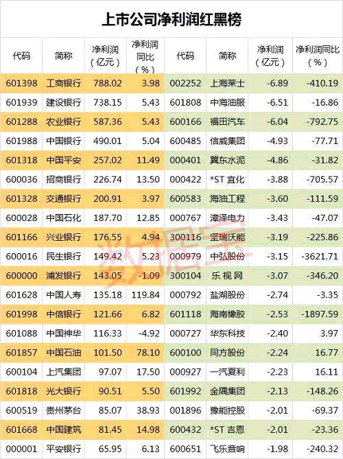 一季報當代明誠凈利潤增幅最大
