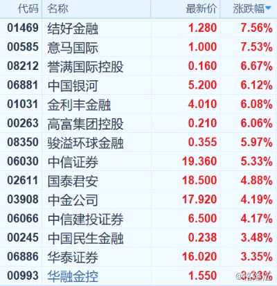 (券商丨行情來源:富途證券)