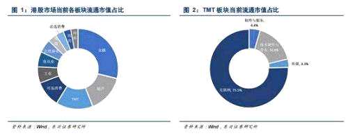 港交所主板新上市規(guī)則今起實(shí)施，“同股不同權(quán)”誰嘗鮮？給“新經(jīng)濟(jì)”機(jī)會(huì)，還香港美好未來！