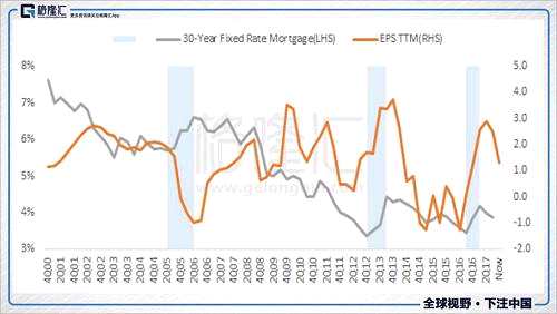 為什么現(xiàn)在投資抵押型REITs會(huì)是個(gè)好機(jī)會(huì)