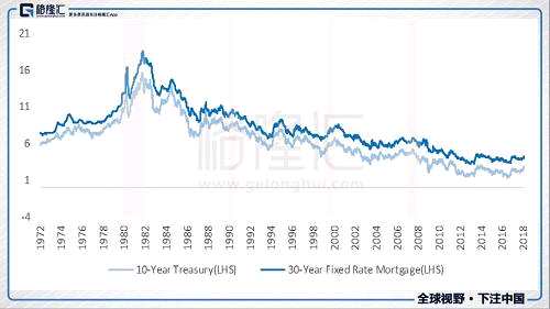 為什么現(xiàn)在投資抵押型REITs會(huì)是個(gè)好機(jī)會(huì)