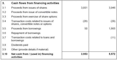LAKE一季度凈現(xiàn)金116.7萬美元 與阿根廷簽訂世界級鋰礦租約 