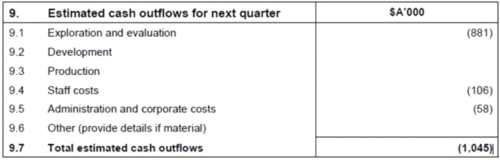 LAKE一季度凈現(xiàn)金116.7萬美元 與阿根廷簽訂世界級鋰礦租約 