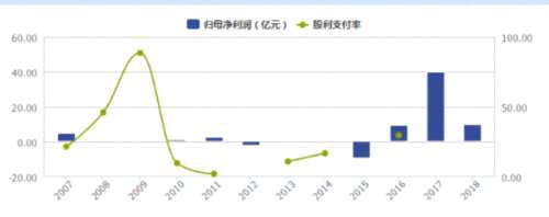 深市現(xiàn)金分紅TOP30看過(guò)來(lái)！77%公司年報(bào)分紅，104家不分紅被重點(diǎn)關(guān)注