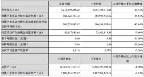 宁波华翔股价腰斩黑嘴乱舞 平安证券定价33中银国际喊35 