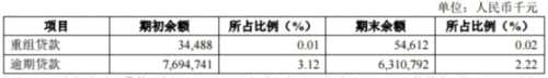 杭州银行破发线上坚强 逾期贷款63亿不良贷款45亿 