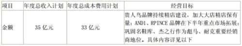 貴人鳥(niǎo)2017凈利同比減少46.25% 自有品牌門(mén)店凈減376家 