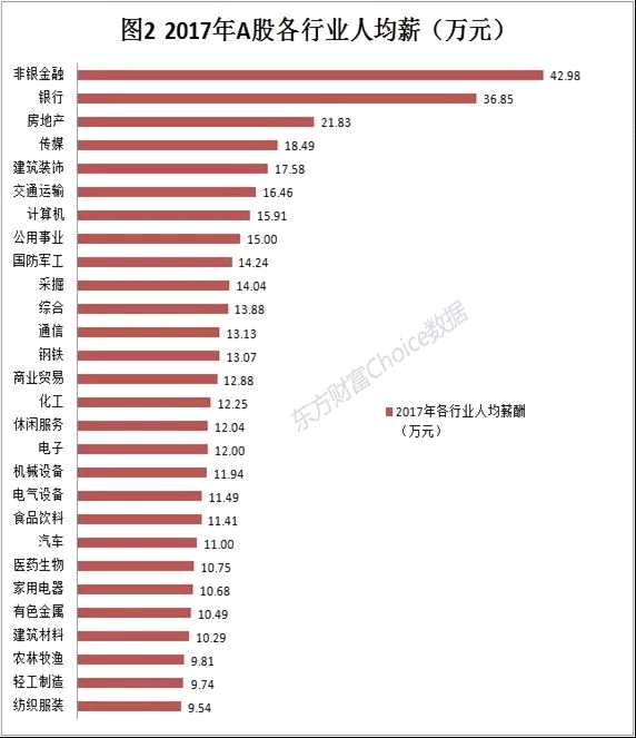 华西村人均收入_美国百年人均收入(2)