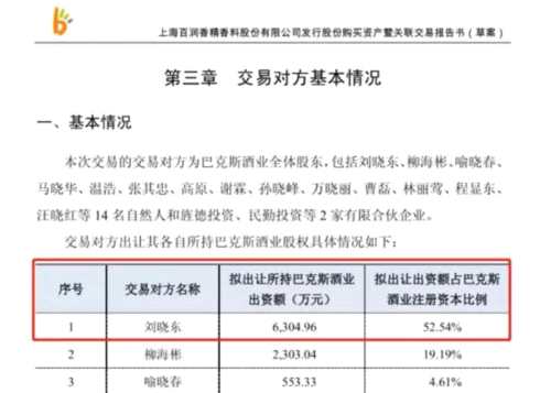 百润股份49亿并购业绩暴雷 190亿市值蒸发坑惨股民 