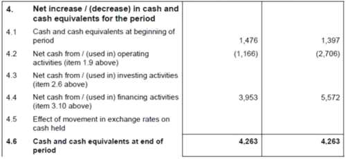 LAKE一季度凈現(xiàn)金116.7萬美元 與阿根廷簽訂世界級鋰礦租約 
