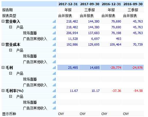 香港新经济上市门槛还太高？虎牙IPO选择纽交所，白热化竞争下拿什么征服华尔街