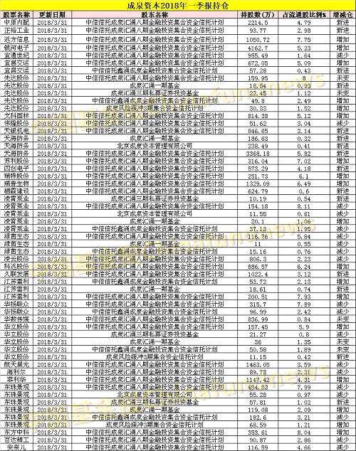 胡繼光曾表示，成泉資本堅持“謀定而后動”，堅持自上而下尋找價值洼地的投資機會，力爭每年通過1-2次的策略布局收獲絕對收益回報。2018年專注于構(gòu)建“處于價值洼地的戰(zhàn)略新興產(chǎn)業(yè)細分龍頭”的策略組合，包括次新股龍頭、軍工、5G、物聯(lián)網(wǎng)、園林生態(tài)、汽車電子、生物醫(yī)療等。