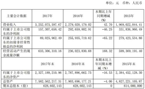 貴人鳥(niǎo)2017凈利同比減少46.25% 自有品牌門(mén)店凈減376家 