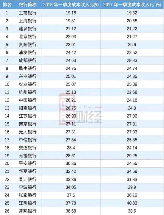华西村人均收入_2018年银行人均收入