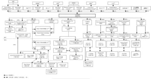 最最樂觀估計 小米到2020年也不值1000億美元