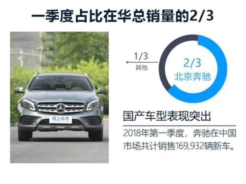 北汽業(yè)績，北汽凈利，車企業(yè)績