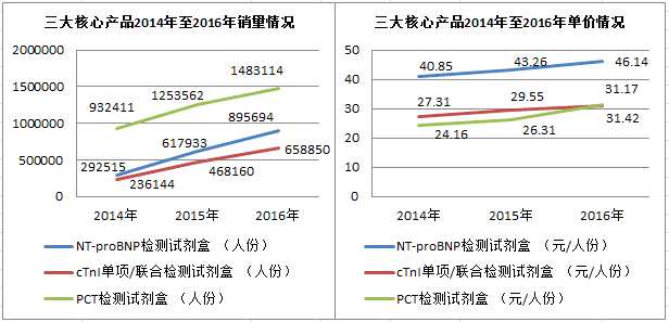 收入证明_2017直销收入(3)