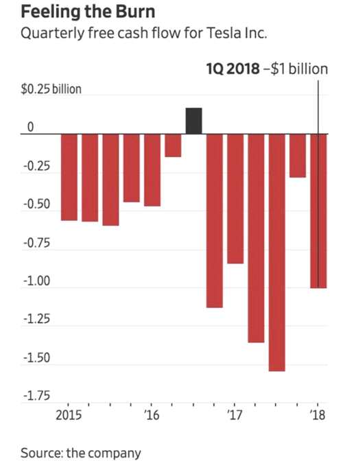 7.85億美元！特斯拉一季度虧損創(chuàng)紀(jì)錄 將在中國建電池廠 