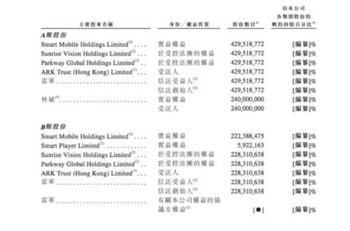 最最樂觀估計 小米到2020年也不值1000億美元