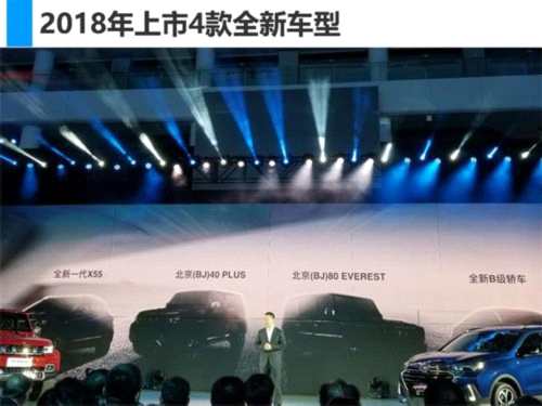 北汽業(yè)績，北汽凈利，車企業(yè)績