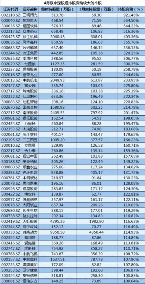 C:UsersASUSDesktop深股通。png