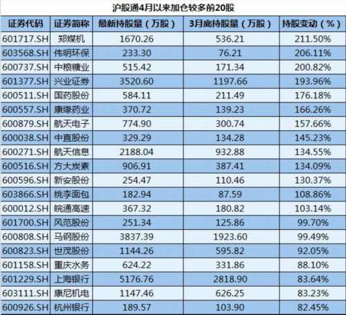 C:UsersASUSDesktop滬股通。png