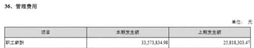 這家A股公司的董事長年薪全球第一！ 比1068家上市公司的市值還高！ 