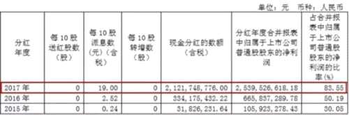 這家A股公司的董事長年薪全球第一！ 比1068家上市公司的市值還高！ 