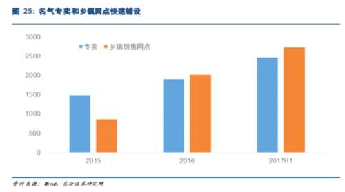 东兴证券分析认为，随着厨电行业市场规模的扩大，老板电器有望分享三成以上的市场份额。