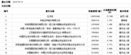 奧瑞德股價創(chuàng)三年新低 華泰證券中國人壽等大佬慘虧 