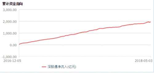 C:UsersASUSDesktop深股通。png