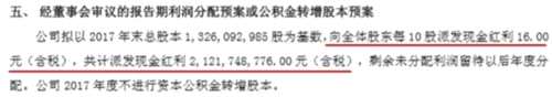 這家A股公司的董事長年薪全球第一！ 比1068家上市公司的市值還高！ 