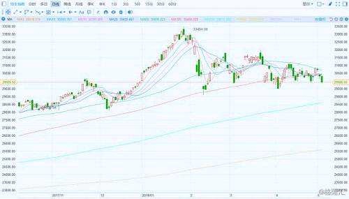 港股復(fù)盤：貿(mào)易談判前景難料 恒指三連跌失守3萬點(diǎn)關(guān)口