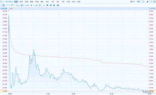 （行情來源：富途證券）