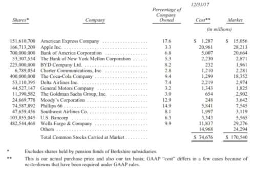 預(yù)告：股神又要來了！互聯(lián)網(wǎng)全程直播巴菲特股東大會 