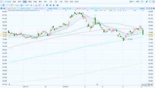 （行情來源：富途證券）