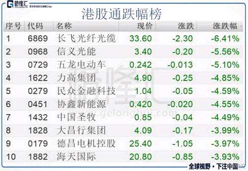 從港股通資金流動(dòng)情況看：今日港股通資金共計(jì)凈流入3.34億港元。