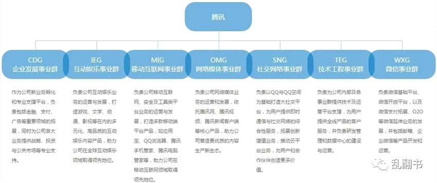 腾讯没有梦想:强项不再是产品业务 而是投资财技