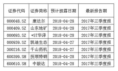 上市公司一季度“成績(jī)”放榜 你家“娃”考得咋樣？ 