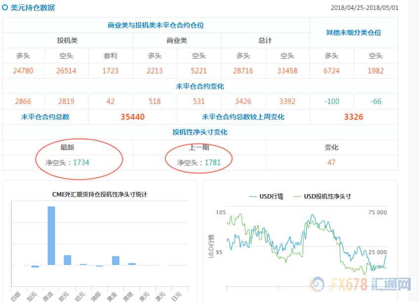 非农回顾